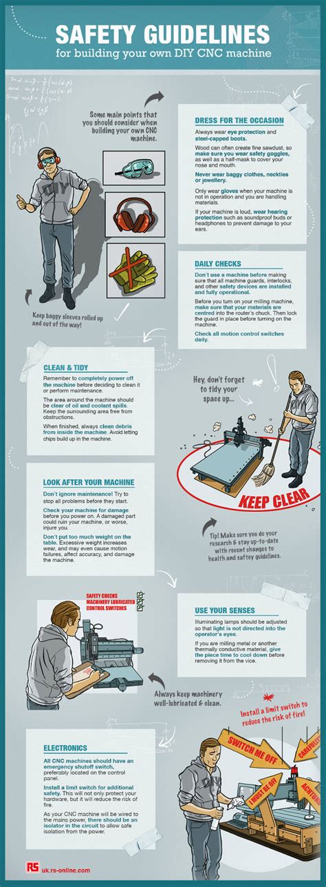 cnc machine regulations|cnc machine safety training questions.